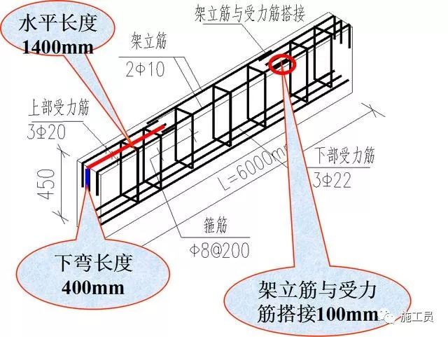 超详细梁钢筋平法识图与梁钢筋平法识图入门基础