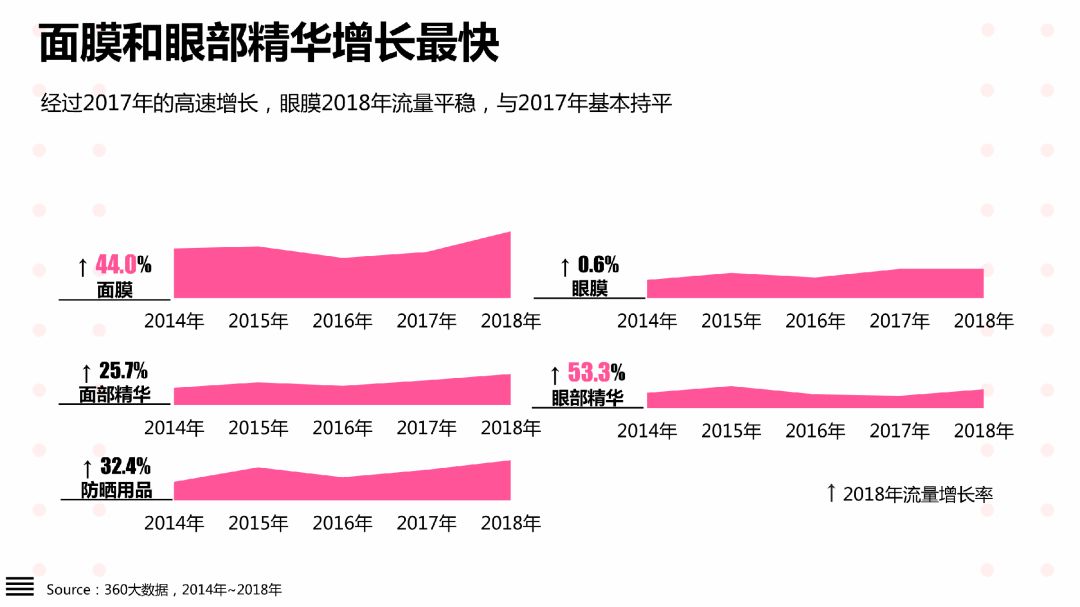 化妆品行业经济总量_化妆品店图片