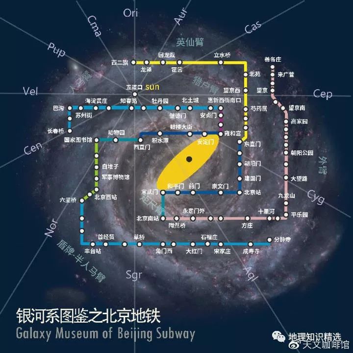 北京地铁银河系换乘指南