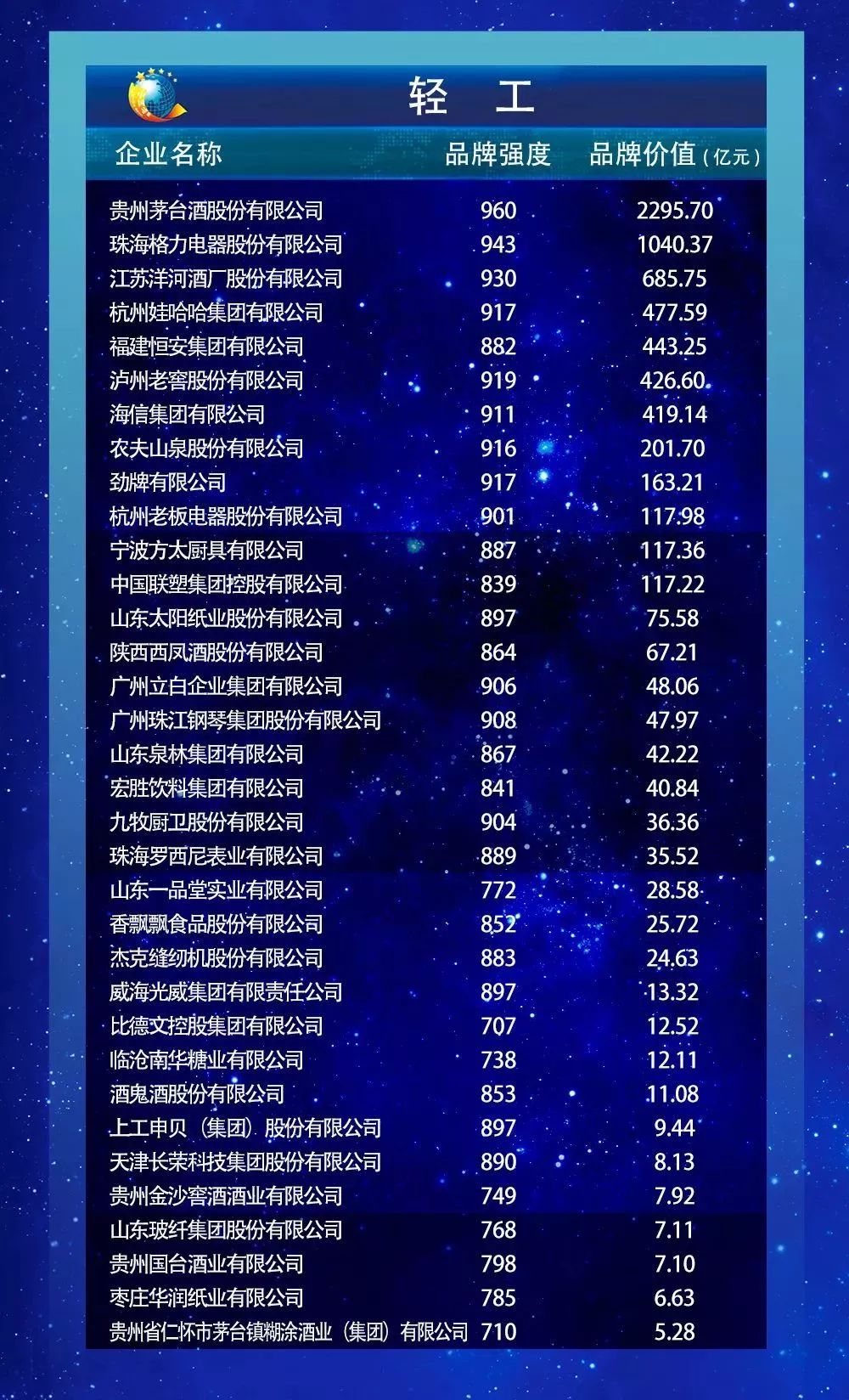 2019中国品牌价值评价信息发布你的企业上榜了吗附全榜单