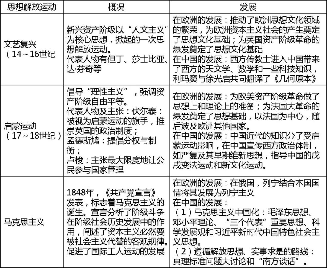 二,思想解放运动在全球的效应