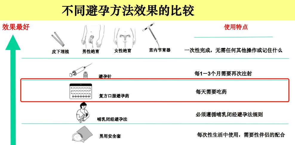 总被误解的短效避孕药,女性都该多了解一下