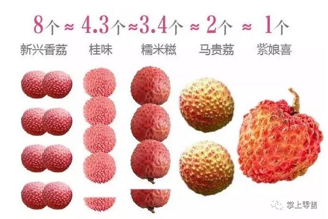 荔枝当季给你最全荔枝品种介绍及保鲜储存物流知识