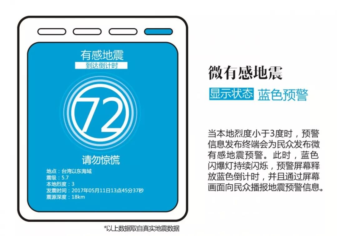 这款地震预警神器厦门已安装655处明年还将覆盖所有学校