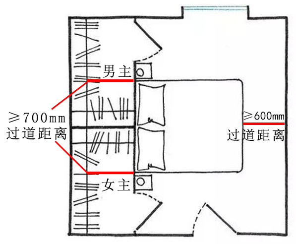 剩下床头后面的距离留作设计l型步入式衣帽间