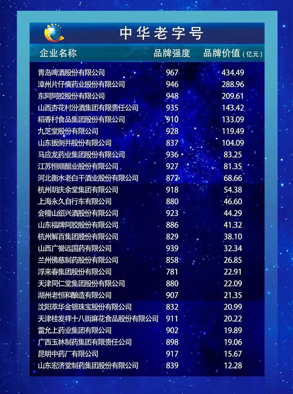 2019中國品牌價值評價信息發佈你的企業上榜了嗎附全榜單