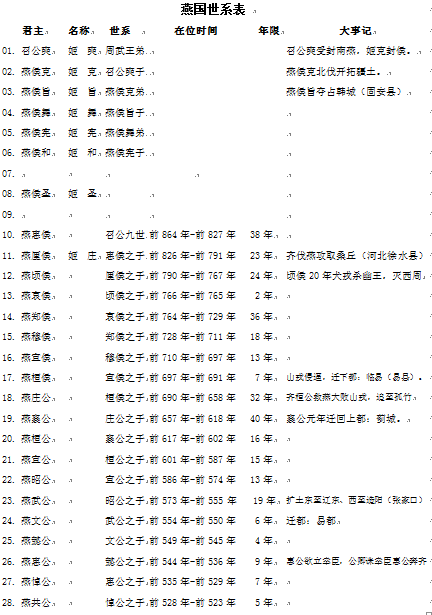 大燕国慕容氏世系表图片