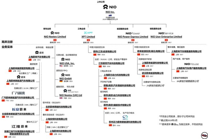 2019-5-12週日 新能源汽車資訊_搜狐汽車_搜狐網