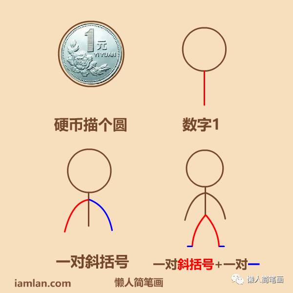 几笔画出任意小人简笔画集锦