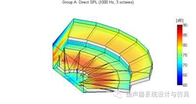 专业音箱工程应用的声场仿真-搜狐大视野-搜狐新闻