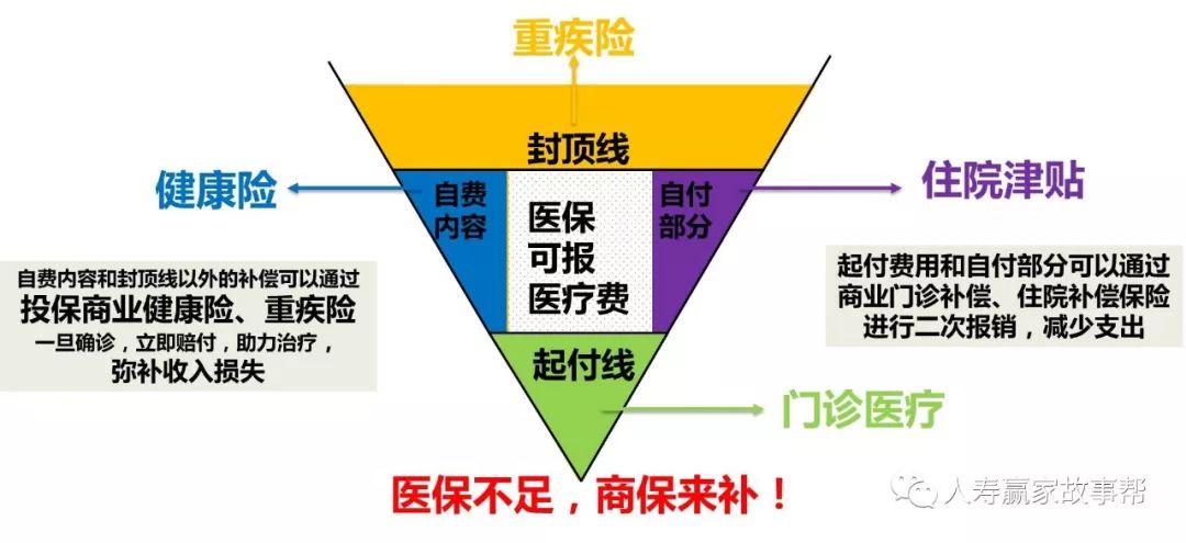 保险v型图讲解 话术图片