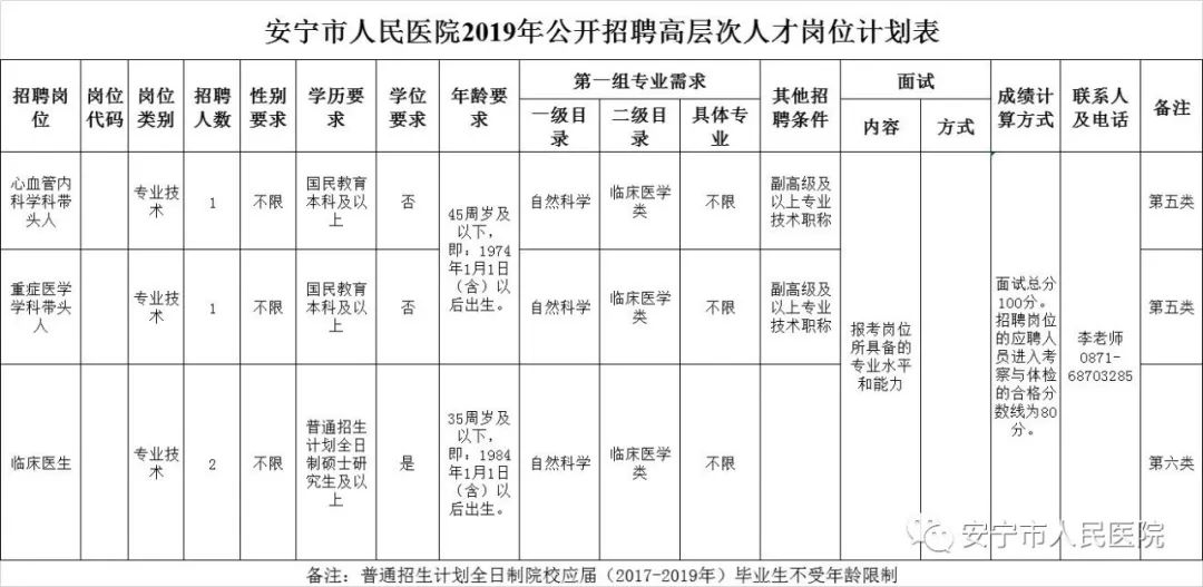 人民医院联系电话