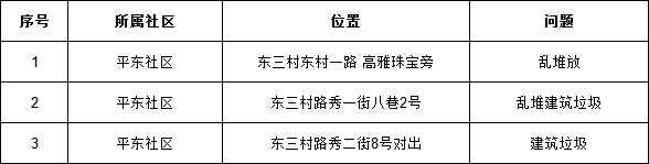 桂城再曝光21处卫生黑点!整治结果明日公布→_社区