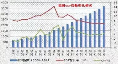 98年中国gdp是多少_20年前,台湾GDP为2750亿美元,占中国大陆GDP的26 ,现在呢