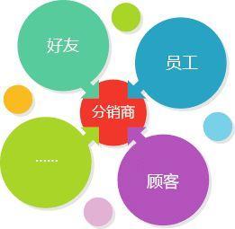 招商分销是什么意思_招商商城分期怎么分期_微信分销商城招商
