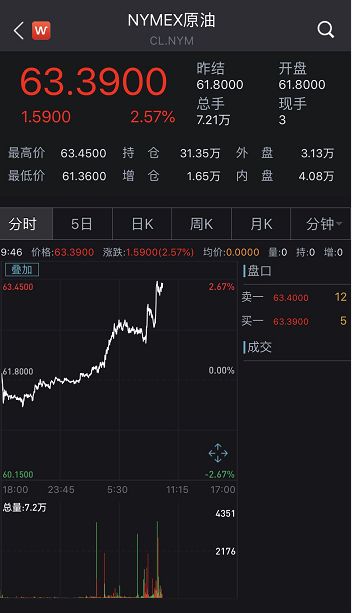 中国出手反制！美股暴跌600点”血流成河”，黄金原油暴涨