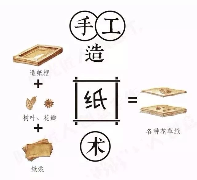 友谊青年中心丨diy干花造纸术