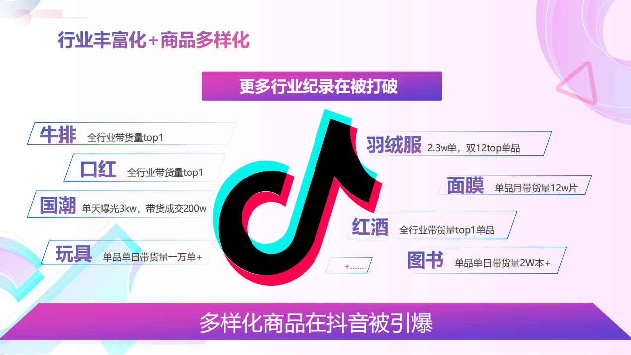 掌握抖音购物车生态简述,你也能争做带货达人