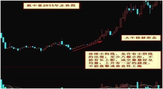 中原股神李旭东3万起步成就百亿神话原来是这样做到的