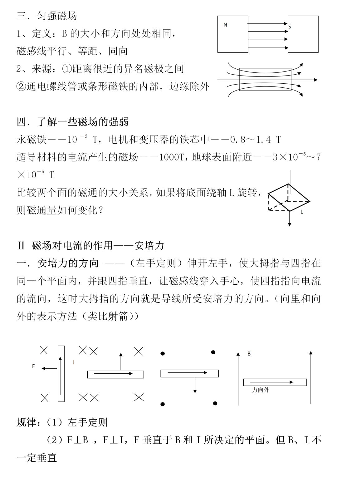 磁场部分详细知识点总结,早看得高分!