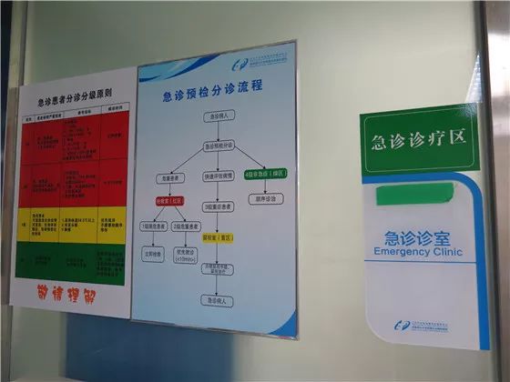 北京胸科医院全面落实急诊分诊,保障急症患者优先就诊