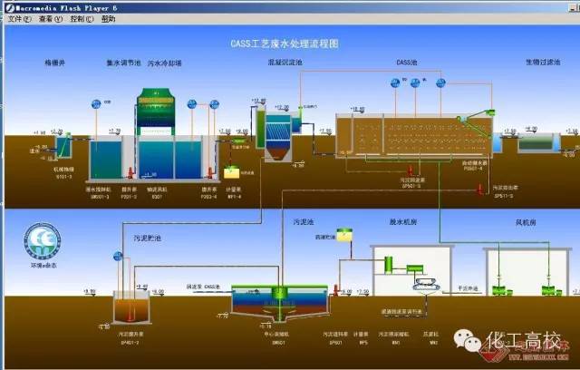 三十七,汙水處理工藝流程組態圖三十八,sbr汙水處理工藝三十九,a2o