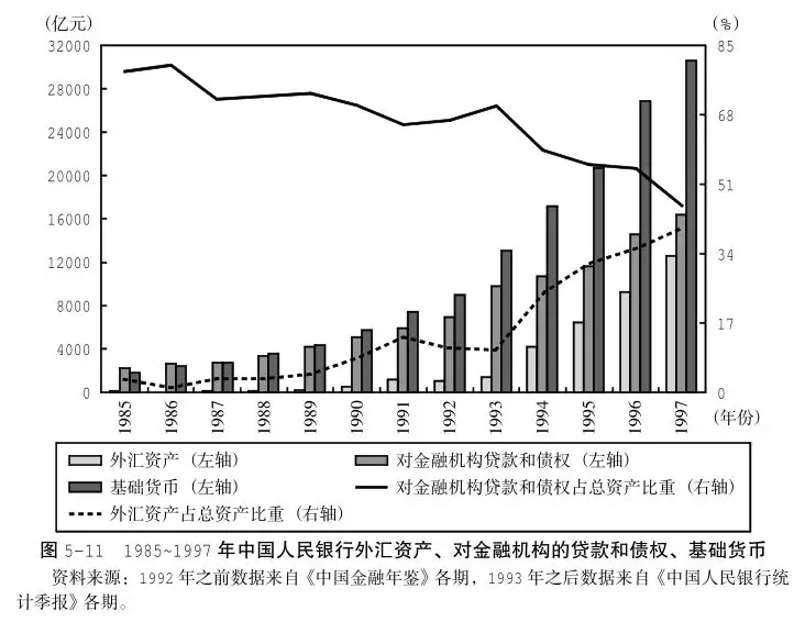 改革开放以来的经济增长、外汇储备与货币政策调控