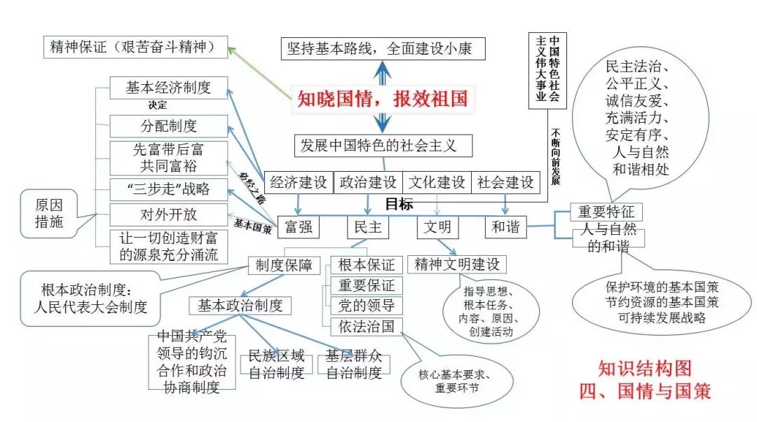 涵盖三年各科所有知识点,考前仅发最后一次!