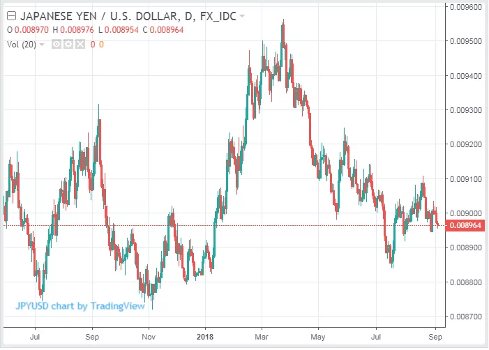 USD/JPY货币对解析