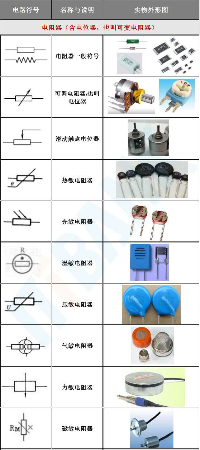 各种电阻的符号图片图片