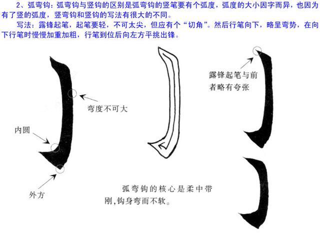 快收藏歐陽詢楷書基本筆畫之鉤的寫法技巧點撥太讚了