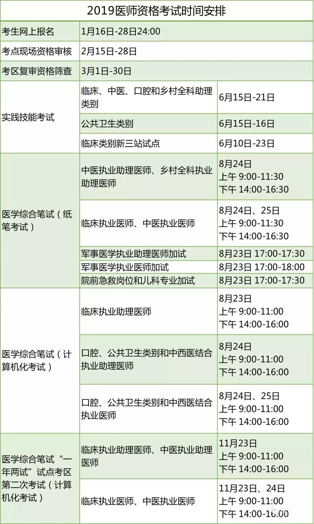 考試| 2019年醫師資格考試,考試安排你看了嗎?