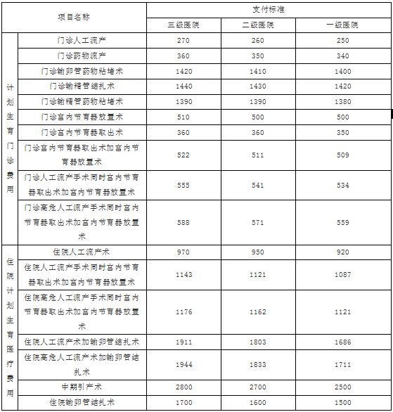 2019年北京产假工资及生育保险报销指南