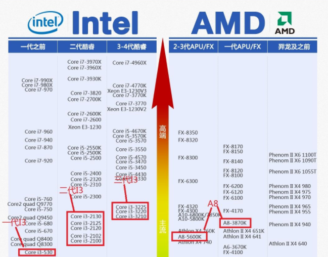 那些记忆中关于CPU的梗你还记得吗？_电脑