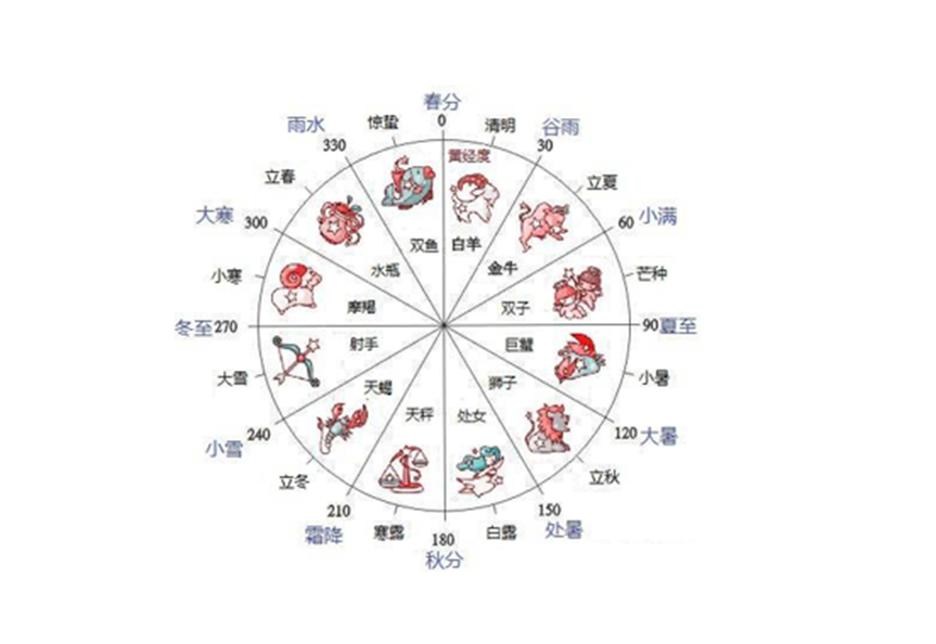 十二星座的选择我和什么奶茶最配下都点