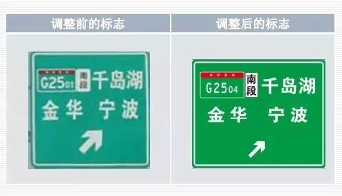 注意途经宁波的这几条高速和普通国道名称标志有变化