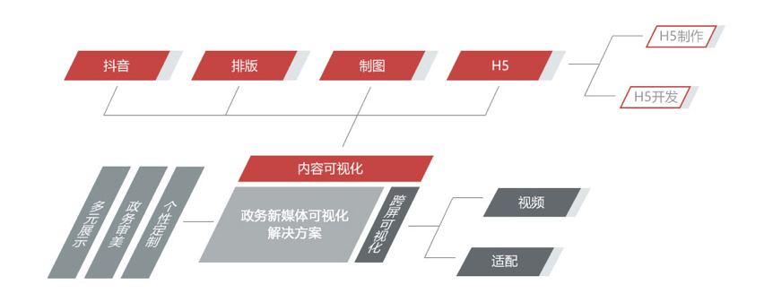 十佳政务新媒体评选_优质政务新媒体典型经验_政务新媒体优秀经验及先进做法