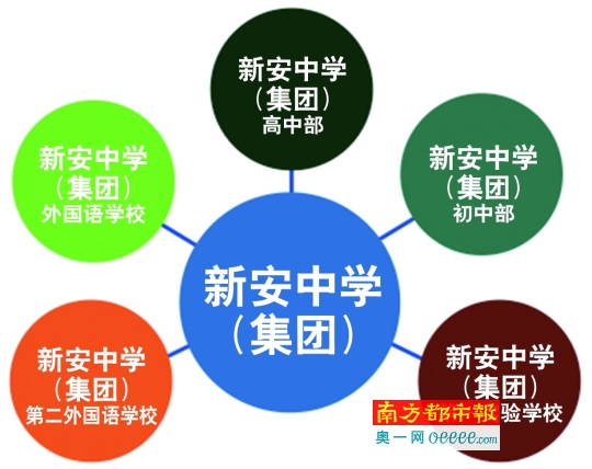 新安中学(集团):梦想从这里起航