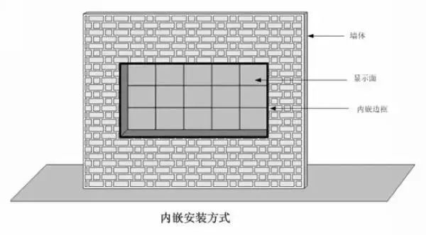 LED显示屏安装方式及方法全介绍_箱体