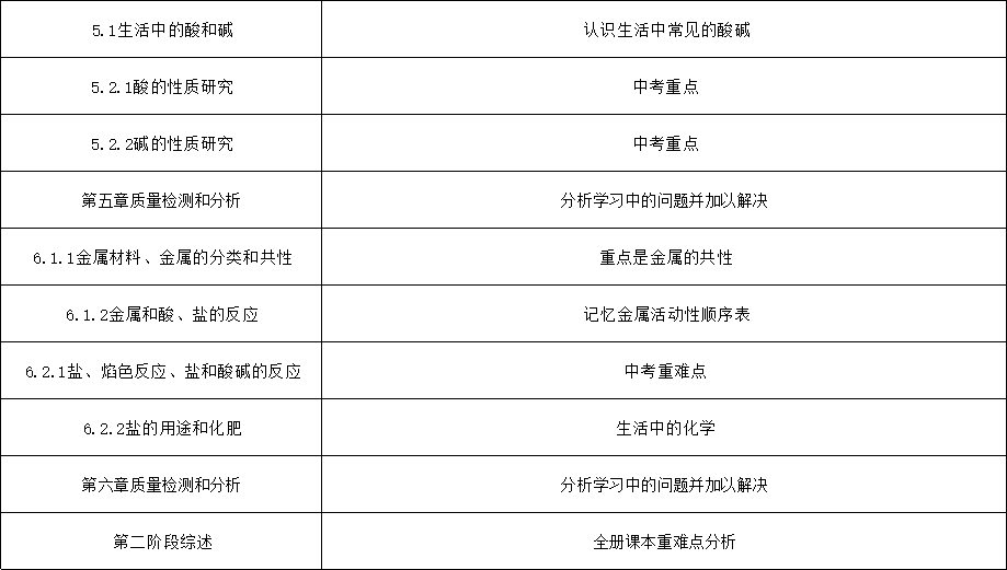 順2019等級考真題的藤摸2020等級考a的瓜化學篇內附今年命中高值真題