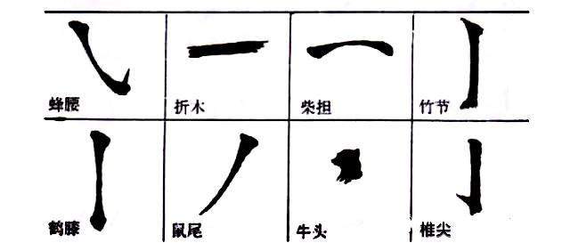 书法用笔八病,有的人写了一辈子书法都不知道_笔画