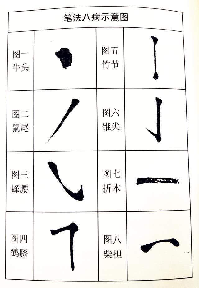 书法用笔八病,有的人写了一辈子书法都不知道_笔画