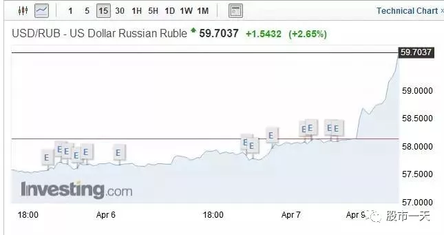 俄罗斯股市行情指数