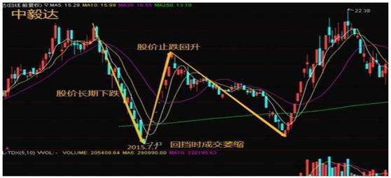 中原股神李旭东3万起步成就百亿神话原来是这样做到的