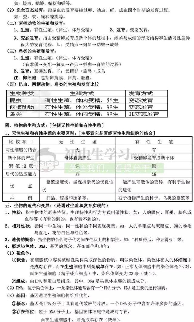 生物老師熬夜整理初中生物重點知識大全