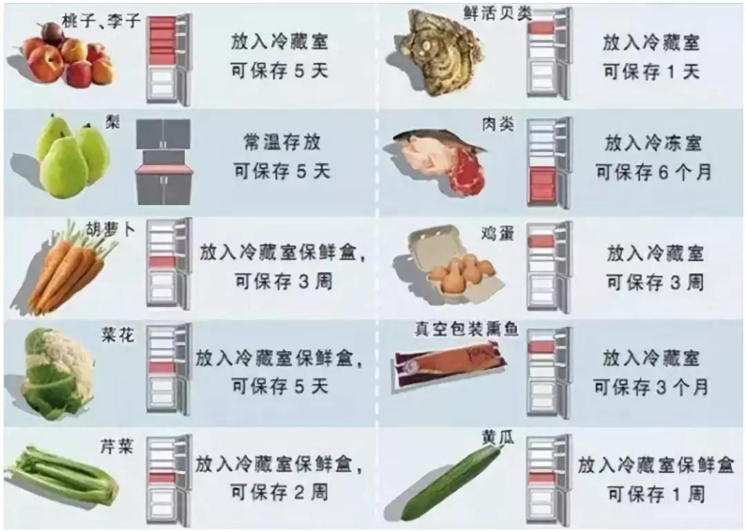 心聚心夏天宝宝吃的这几样气温再高也别放冰箱