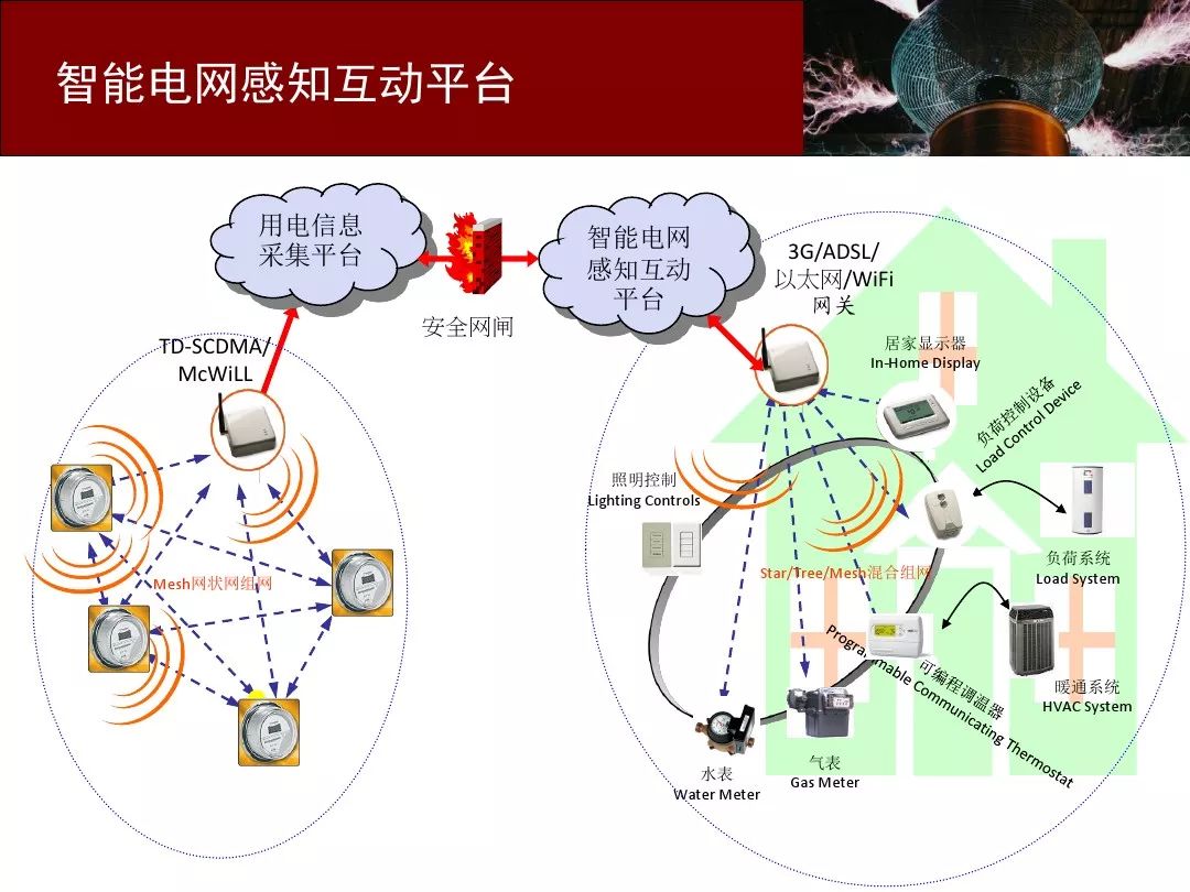 微课面对泛在电力物联网智能电网要迎接的挑战及解决方案