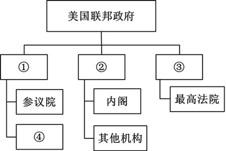 台湾政府机构图图片