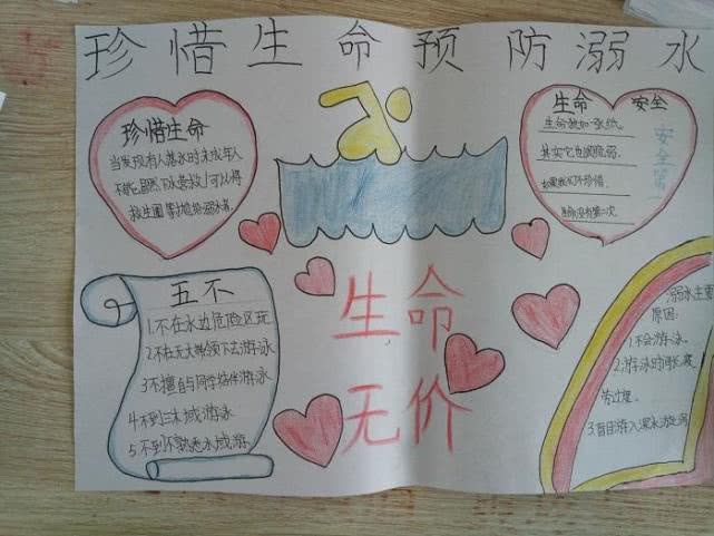 这是第一张手抄报,映入我们眼帘的是一名四年级女生所画的防溺水安全