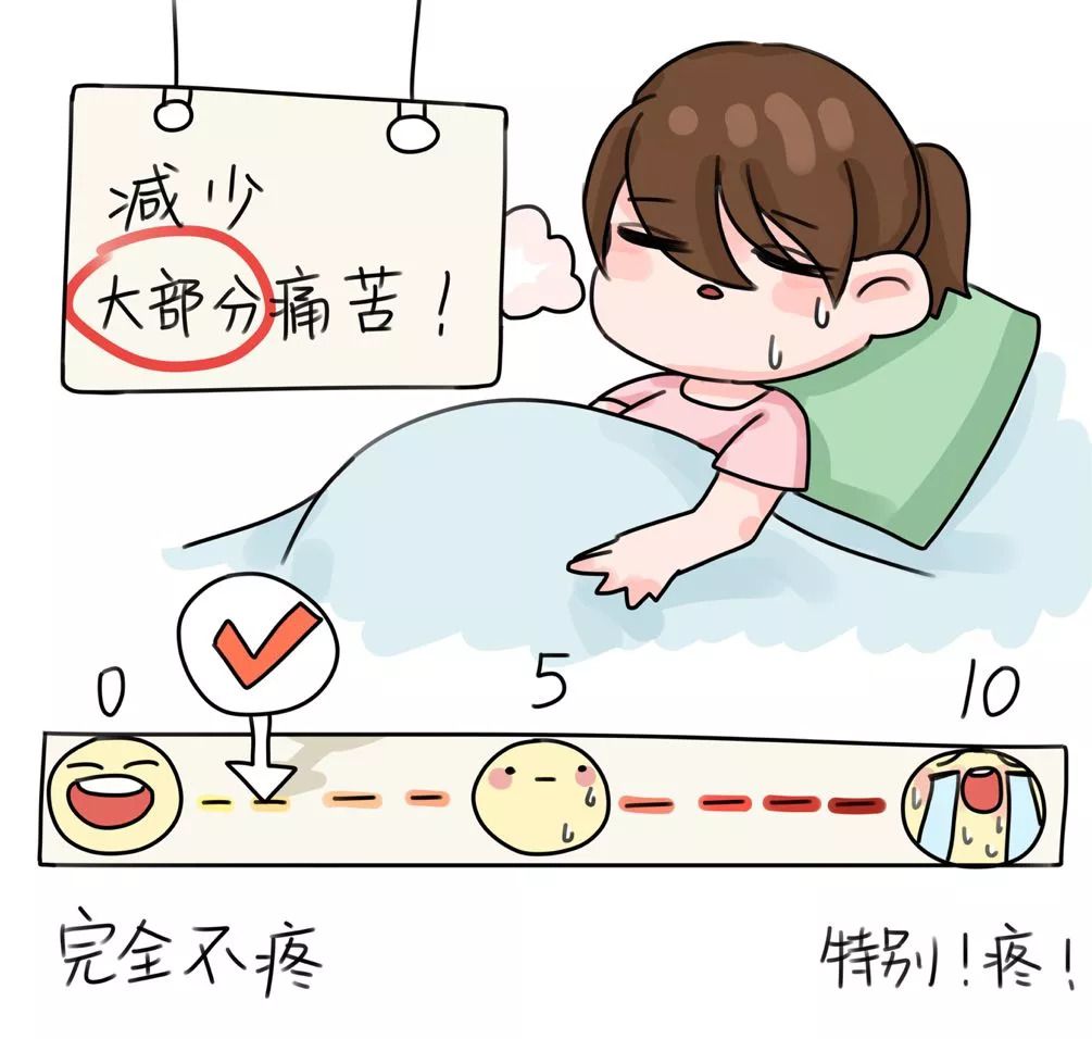 分娩镇痛试点的困境需用积极的政策纾解